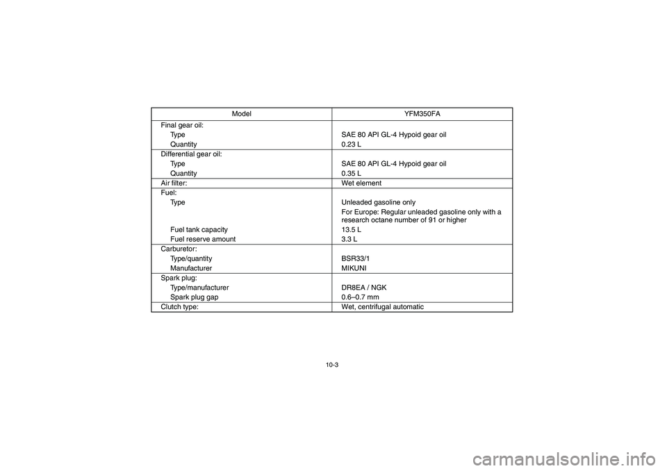 YAMAHA BRUIN 350 2005  Owners Manual 10-3
Final gear oil:
Type SAE 80 API GL-4 Hypoid gear oil
Quantity 0.23 L
Differential gear oil:
Type SAE 80 API GL-4 Hypoid gear oil
Quantity 0.35 L
Air filter: Wet element
Fuel:
Type Unleaded gasoli