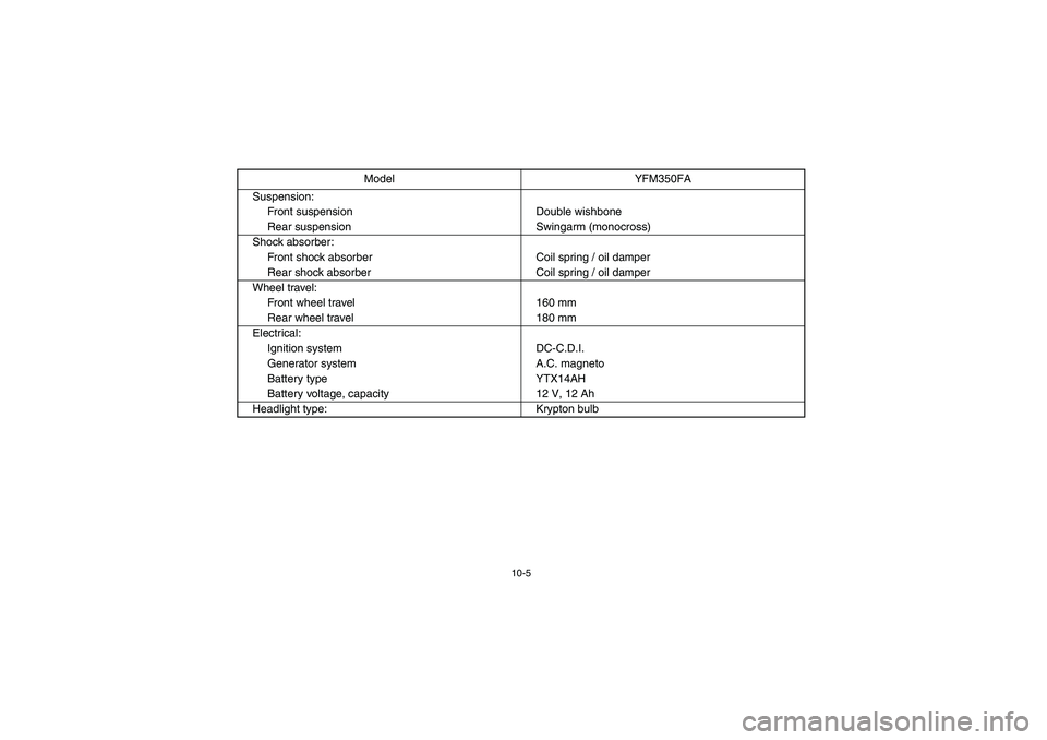 YAMAHA BRUIN 350 2005  Owners Manual 10-5
Suspension:
Front suspension Double wishbone
Rear suspension Swingarm (monocross)
Shock absorber:
Front shock absorber Coil spring / oil damper
Rear shock absorber Coil spring / oil damper
Wheel 