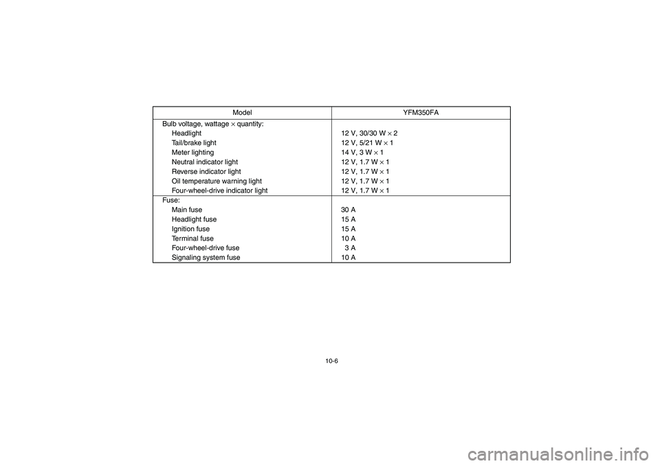 YAMAHA BRUIN 350 2005 Owners Manual 10-6
Bulb voltage, wattage 
× quantity:
Headlight 12 V, 30/30 W 
× 2
Tail/brake light 12 V, 5/21 W 
× 1
Meter lighting 14 V, 3 W 
× 1
Neutral indicator light 12 V, 1.7 W 
× 1
Reverse indicator li