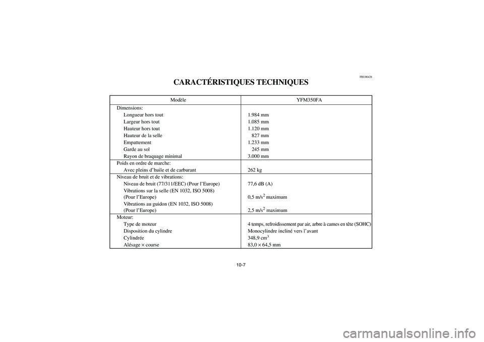 YAMAHA BRUIN 350 2005  Manuale de Empleo (in Spanish) 10-7
FBU00428
CARACTÉRISTIQUES TECHNIQUESModèle YFM350FA
Dimensions:
Longueur hors tout 1.984 mm
Largeur hors tout 1.085 mm
Hauteur hors tout 1.120 mm
Hauteur de la selle 827 mm
Empattement 1.233 mm
