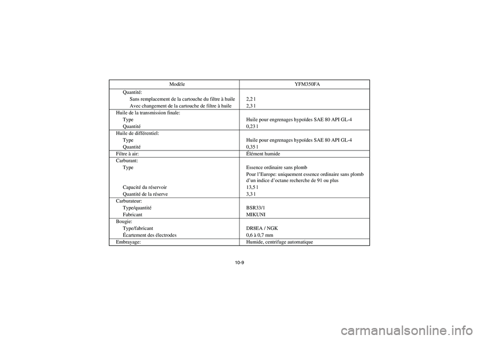 YAMAHA BRUIN 350 2005  Owners Manual 10-9
Quantité:
Sans remplacement de la cartouche du filtre à huile 2,2 l
Avec changement de la cartouche de filtre à huile 2,3 l
Huile de la transmission finale:
Type Huile pour engrenages hypoïde