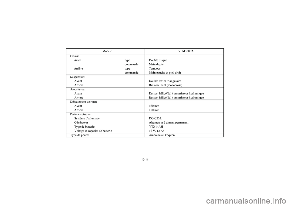 YAMAHA BRUIN 350 2005  Owners Manual 10-11
Freins:
Avant type Double disque
commande Main droite
Arrière type Tambour
commande Main gauche et pied droit
Suspension:
Avant Double levier triangulaire
Arrière Bras oscillant (monocross)
Am