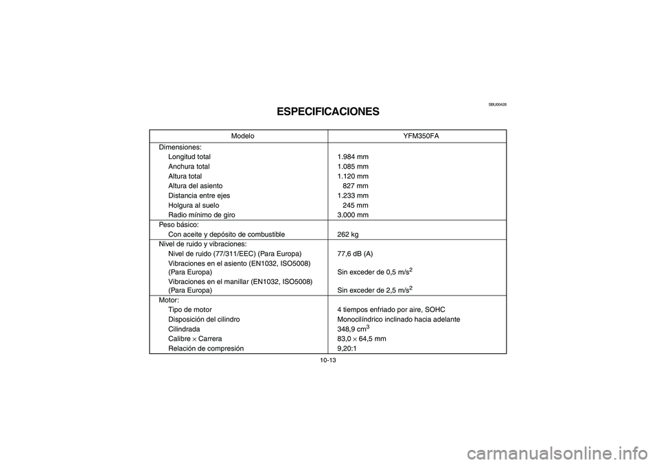 YAMAHA BRUIN 350 2005  Owners Manual 10-13
SBU00428
ESPECIFICACIONES
Modelo YFM350FA
Dimensiones:
Longitud total 1.984 mm
Anchura total 1.085 mm
Altura total 1.120 mm
Altura del asiento 827 mm
Distancia entre ejes 1.233 mm
Holgura al sue