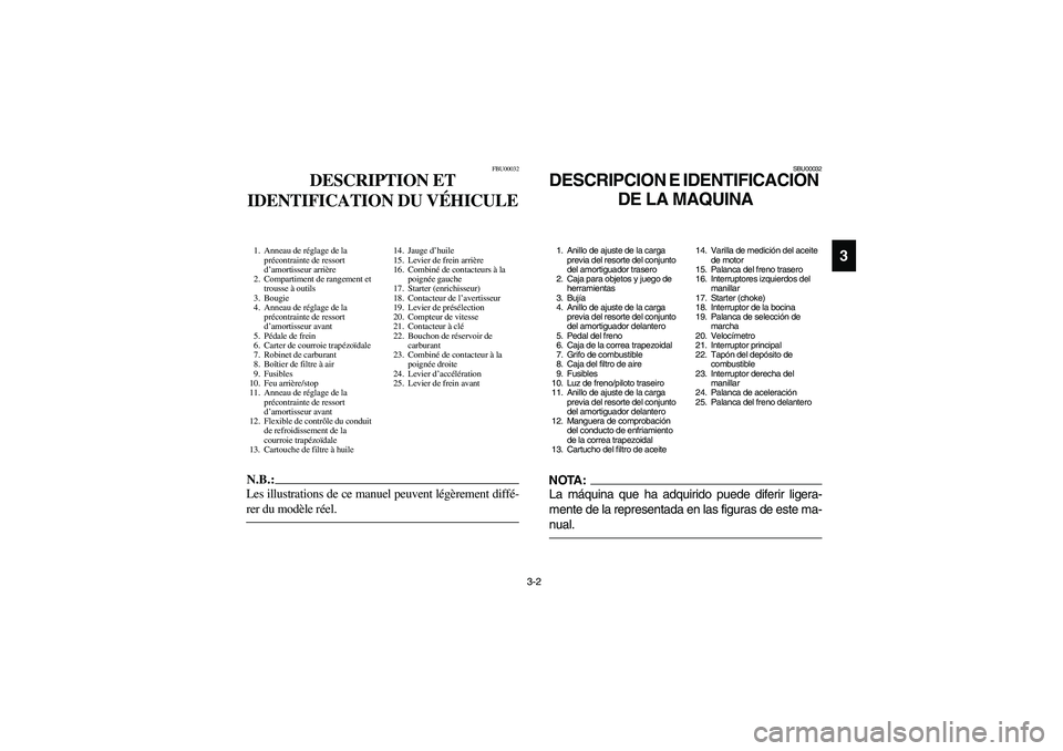 YAMAHA BRUIN 350 2005  Owners Manual 3-2
3
FBU00032
DESCRIPTION ET 
IDENTIFICATION DU VÉHICULE
1. Anneau de réglage de la 
précontrainte de ressort 
d’amortisseur arrière
2. Compartiment de rangement et 
trousse à outils
3. Bougie