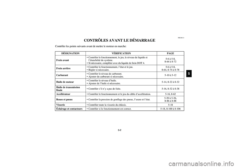 YAMAHA BRUIN 350 2WD 2006  Manuale de Empleo (in Spanish) 5-2 5-2
5
FBU00113
CONTRÔLES AVANT LE DÉMARRAGE
Contrôler les points suivants avant de mettre le moteur en marche:
DÉSIGNATION VÉRIFICATION PAGE
Frein avantContrôler le fonctionnement, le jeu, 