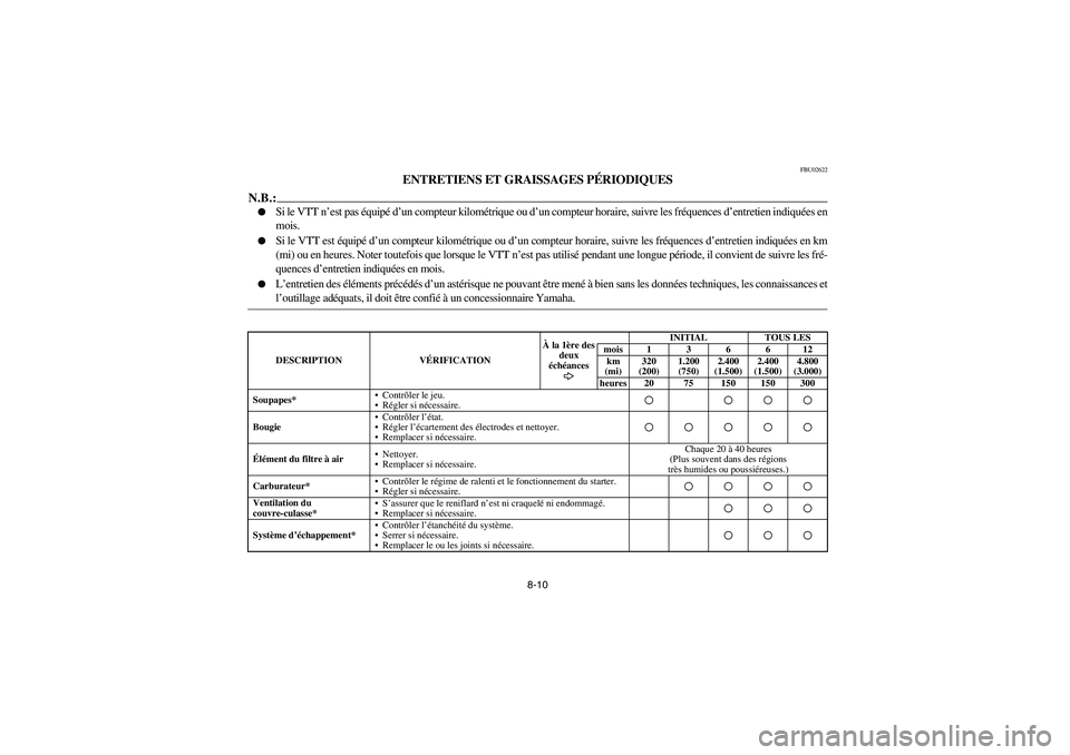 YAMAHA BRUIN 350 2WD 2006  Owners Manual 8-10
FBU02622
ENTRETIENS ET GRAISSAGES PÉRIODIQUES
N.B.:_ 
Si le VTT n’est pas équipé d’un compteur kilométrique ou d’un compteur horaire, suivre les fréquences d’entretien indiquées en