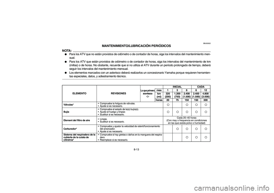 YAMAHA BRUIN 350 2WD 2006  Owners Manual 8-13
SBU02622
MANTENIMIENTO/LUBRICACIÓN PERIÓDICOS
NOTA:_ 
Para los ATV que no están provistos de odómetro o de contador de horas, siga los intervalos del mantenimiento men-
sual. 

Para los ATV