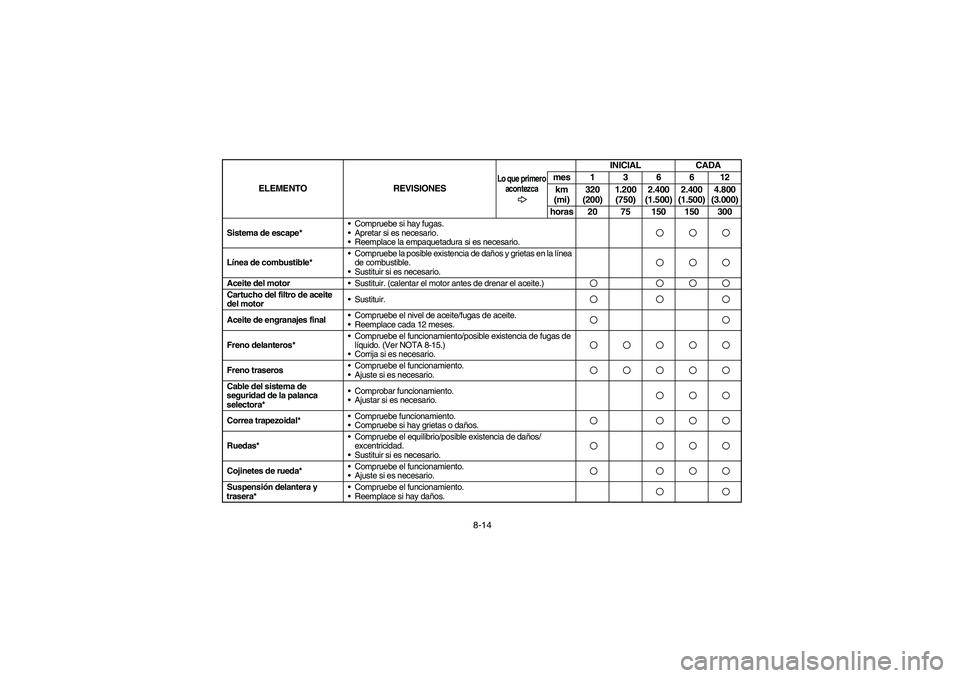 YAMAHA BRUIN 350 2WD 2006  Owners Manual 8-14
Sistema de escape*Compruebe si hay fugas.
Apretar si es necesario.
Reemplace la empaquetadura si es necesario.Línea de combustible*Compruebe la posible existencia de daños y grietas en la l