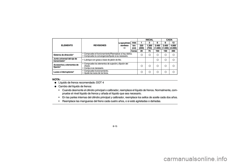 YAMAHA BRUIN 350 2WD 2006  Owners Manual 8-15
NOTA:
Líquido de frenos recomendado: DOT 4

Cambio del líquido de frenos:
Cuando desmonte el cilindro principal o calibrador, reemplace el líquido de frenos. Normalmente, com-
pruebe el niv