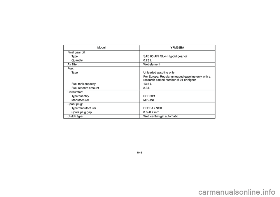 YAMAHA BRUIN 350 2WD 2006  Manuale de Empleo (in Spanish) 10-3
Final gear oil:
Type SAE 80 API GL-4 Hypoid gear oil
Quantity 0.23 L
Air filter: Wet element
Fuel:
Type Unleaded gasoline only
For Europe: Regular unleaded gasoline only with a 
research octane n
