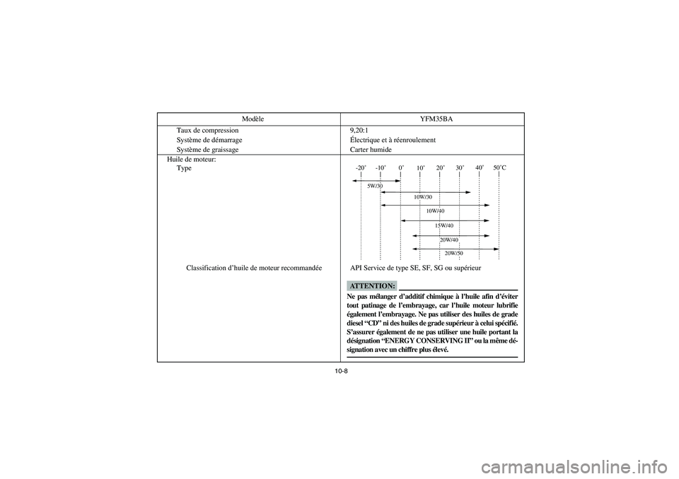 YAMAHA BRUIN 350 2WD 2006  Owners Manual 10-8
Taux de compression 9,20:1
Système de démarrageÉlectrique et à réenroulement
Système de graissage Carter humide
Huile de moteur:
Type
Classification d’huile de moteur recommandée API Ser