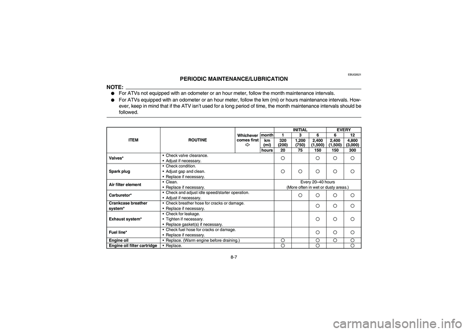 YAMAHA BRUIN 350 2WD 2005  Manuale de Empleo (in Spanish) 8-7
EBU02621
PERIODIC MAINTENANCE/LUBRICATION
NOTE:_ 
For ATVs not equipped with an odometer or an hour meter, follow the month maintenance intervals. 

For ATVs equipped with an odometer or an hour