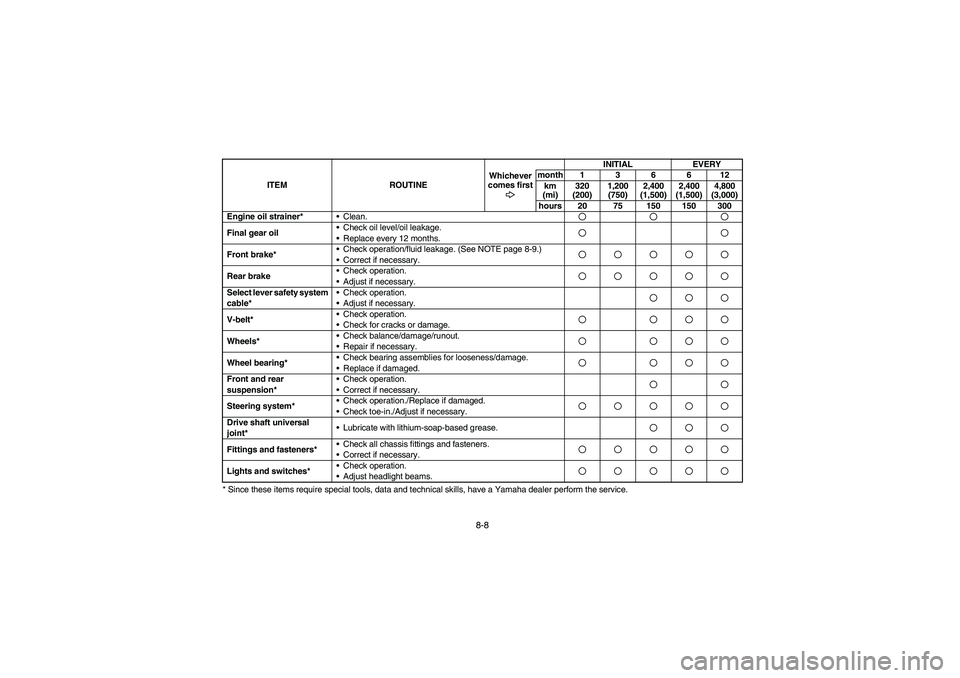 YAMAHA BRUIN 350 2WD 2005  Owners Manual 8-8
* Since these items require special tools, data and technical skills, have a Yamaha dealer perform the service.Engine oil strainer*
Clean.Final gear oilCheck oil level/oil leakage. 
Replace eve