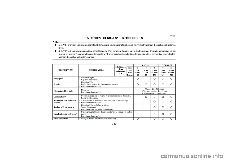 YAMAHA BRUIN 350 2WD 2005  Owners Manual 8-10
FBU02621
ENTRETIENS ET GRAISSAGES PÉRIODIQUES
N.B.:_ 
Si le VTT n’est pas équipé d’un compteur kilométrique ou d’un compteur horaire, suivre les fréquences d’entretien indiquées en