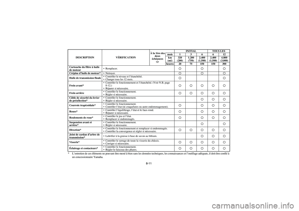 YAMAHA BRUIN 350 2WD 2005  Notices Demploi (in French) 8-11 *L’entretien de ces éléments ne pouvant être mené à bien sans les données techniques, les connaissances et l’outillage adéquats, il doit être confié à 
un concessionnaire Yamaha.
Ca