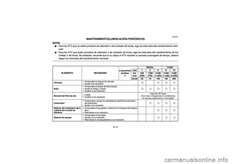 YAMAHA BRUIN 350 2WD 2005  Owners Manual 8-13
SBU02621
MANTENIMIENTO/LUBRICACIÓN PERIÓDICOS
NOTA:_ 
Para los ATV que no están provistos de odómetro o de contador de horas, siga los intervalos del mantenimiento men-
sual. 

Para los ATV