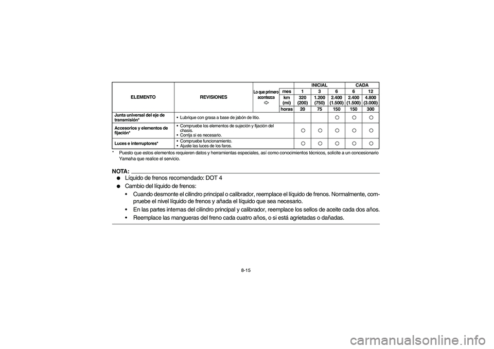 YAMAHA BRUIN 350 2WD 2005  Owners Manual 8-15 * Puesto que estos elementos requieren datos y herramientas especiales, así como conocimientos técnicos, solicite a un concesionario 
Yamaha que realice el servicio.
NOTA:
Líquido de frenos r