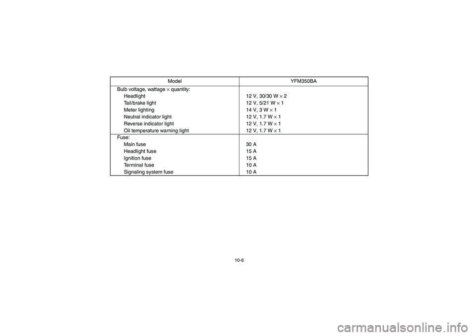 YAMAHA BRUIN 350 2WD 2005  Manuale de Empleo (in Spanish) 10-6
Bulb voltage, wattage 
× quantity:
Headlight 12 V, 30/30 W 
× 2
Tail/brake light 12 V, 5/21 W 
× 1
Meter lighting 14 V, 3 W 
× 1
Neutral indicator light 12 V, 1.7 W 
× 1
Reverse indicator li