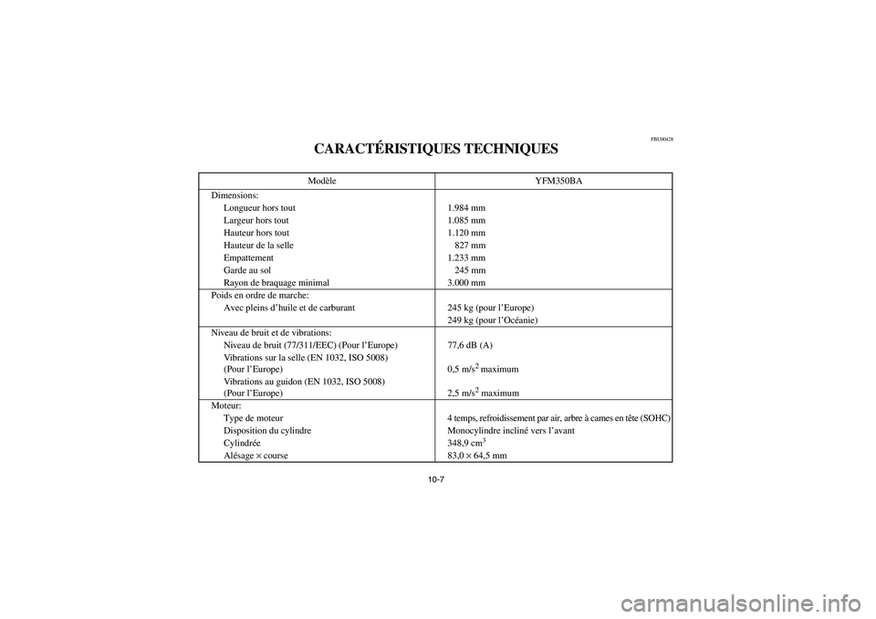 YAMAHA BRUIN 350 2WD 2005  Notices Demploi (in French) 10-7
FBU00428
CARACTÉRISTIQUES TECHNIQUESModèle YFM350BA
Dimensions:
Longueur hors tout 1.984 mm
Largeur hors tout 1.085 mm
Hauteur hors tout 1.120 mm
Hauteur de la selle 827 mm
Empattement 1.233 mm