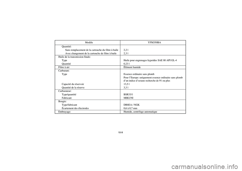 YAMAHA BRUIN 350 2WD 2005  Notices Demploi (in French) 10-9
Quantité:
Sans remplacement de la cartouche du filtre à huile 2,2 l
Avec changement de la cartouche de filtre à huile 2,3 l
Huile de la transmission finale:
Type Huile pour engrenages hypoïde