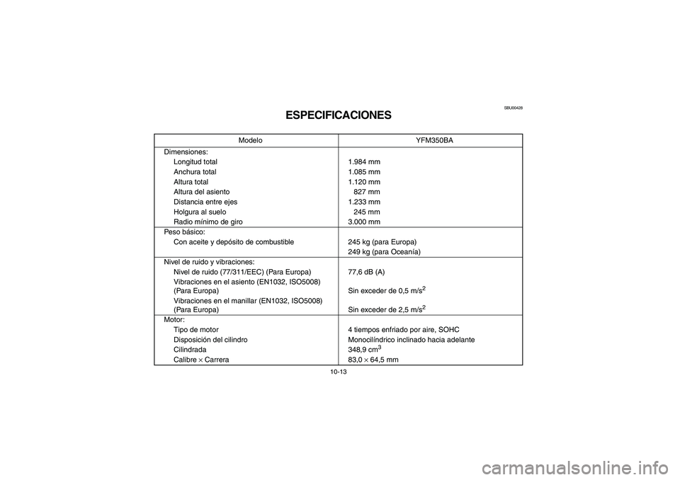 YAMAHA BRUIN 350 2WD 2005  Owners Manual 10-13
SBU00428
ESPECIFICACIONES
Modelo YFM350BA
Dimensiones:
Longitud total 1.984 mm
Anchura total 1.085 mm
Altura total 1.120 mm
Altura del asiento 827 mm
Distancia entre ejes 1.233 mm
Holgura al sue