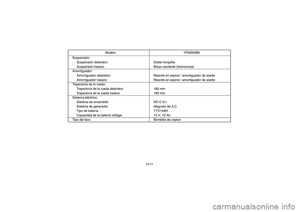 YAMAHA BRUIN 350 2WD 2005  Owners Manual 10-17
Suspensión:
Suspensión delantero Doble horquilla
Suspensión trasero Brazo oscilante (monocross)
Amortiguador:
Amortiguador delantero Resorte en espiral / amortiguador de aceite
Amortiguador t