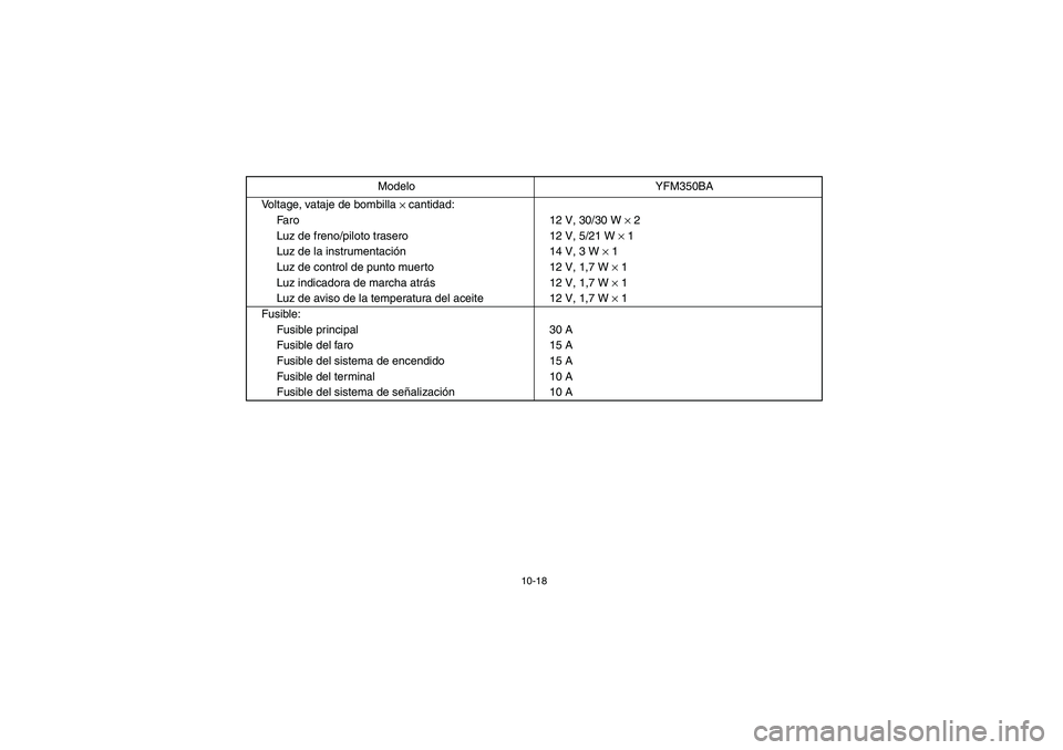 YAMAHA BRUIN 350 2WD 2005  Owners Manual 10-18
Voltage, vataje de bombilla 
× cantidad:
Faro 12 V, 30/30 W 
× 2
Luz de freno/piloto trasero 12 V, 5/21 W 
× 1
Luz de la instrumentación 14 V, 3 W 
× 1
Luz de control de punto muerto 12 V, 