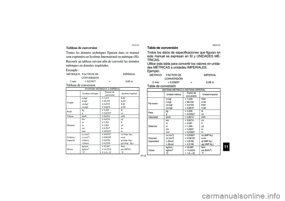 YAMAHA BRUIN 350 2WD 2005  Owners Manual 11-2
11
FBU01070
Tableau de conversionACS-02FToutes les données techniques figurant dans ce manuel
sont exprimées en Système International ou métrique (SI).
Recourir au tableau suivant afin de con