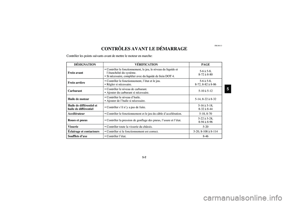 YAMAHA BRUIN 350 4WD 2006  Notices Demploi (in French) 5-2 5-2
5
FBU00113
CONTRÔLES AVANT LE DÉMARRAGE
Contrôler les points suivants avant de mettre le moteur en marche:
DÉSIGNATION VÉRIFICATION PAGE
Frein avantContrôler le fonctionnement, le jeu, 