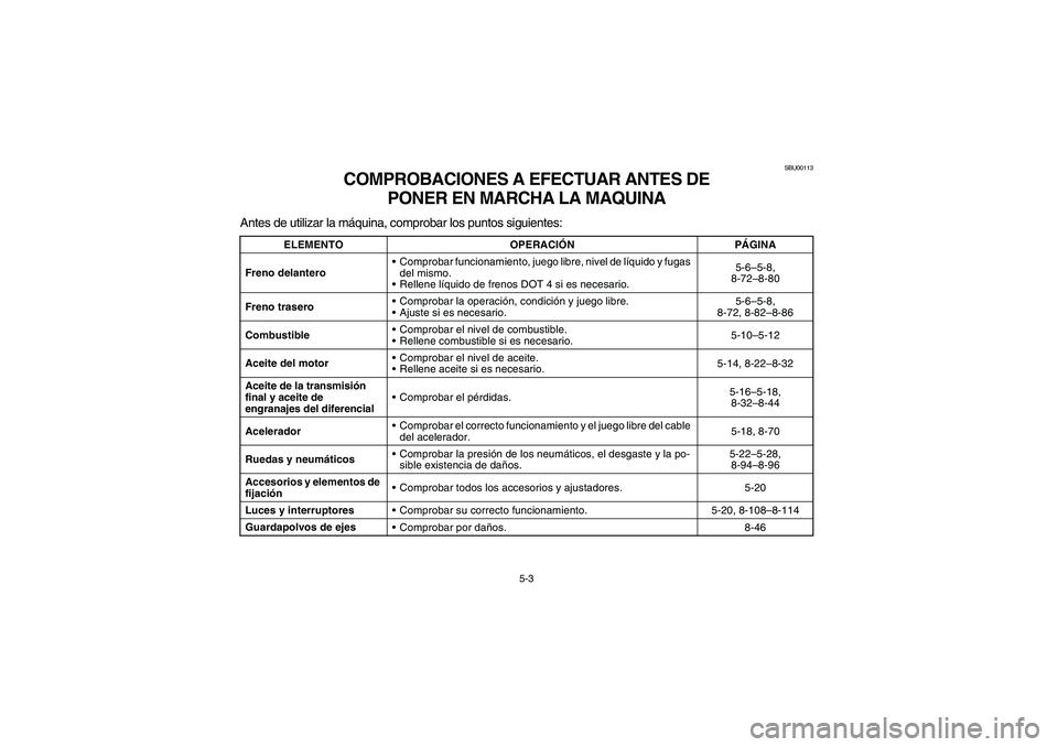 YAMAHA BRUIN 350 4WD 2006  Notices Demploi (in French) 5-3
SBU00113
COMPROBACIONES A EFECTUAR ANTES DE 
PONER EN MARCHA LA MAQUINA
Antes de utilizar la máquina, comprobar los puntos siguientes:
ELEMENTO OPERACIÓNPÁGINA
Freno delanteroComprobar funcion