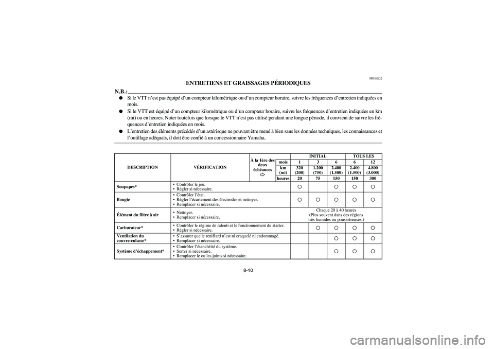 YAMAHA BRUIN 350 4WD 2006  Notices Demploi (in French) 8-10
FBU02622
ENTRETIENS ET GRAISSAGES PÉRIODIQUES
N.B.:_ 
Si le VTT n’est pas équipé d’un compteur kilométrique ou d’un compteur horaire, suivre les fréquences d’entretien indiquées en