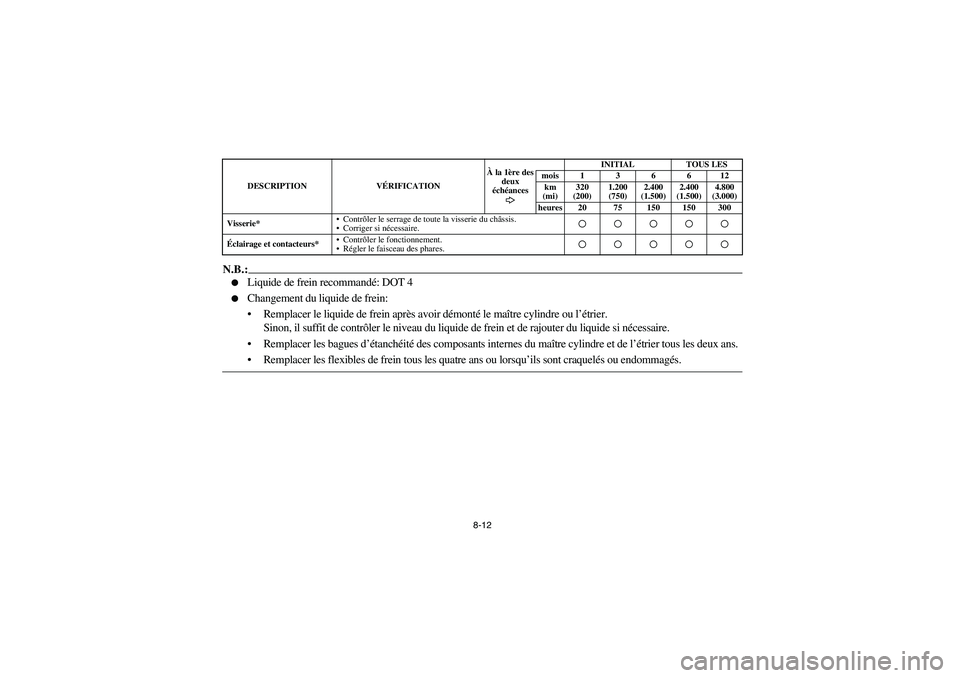 YAMAHA BRUIN 350 4WD 2006  Notices Demploi (in French) 8-12
N.B.:
Liquide de frein recommandé: DOT 4 

Changement du liquide de frein:
Remplacer le liquide de frein après avoir démonté le maître cylindre ou l’étrier.
Sinon, il suffit de contrô