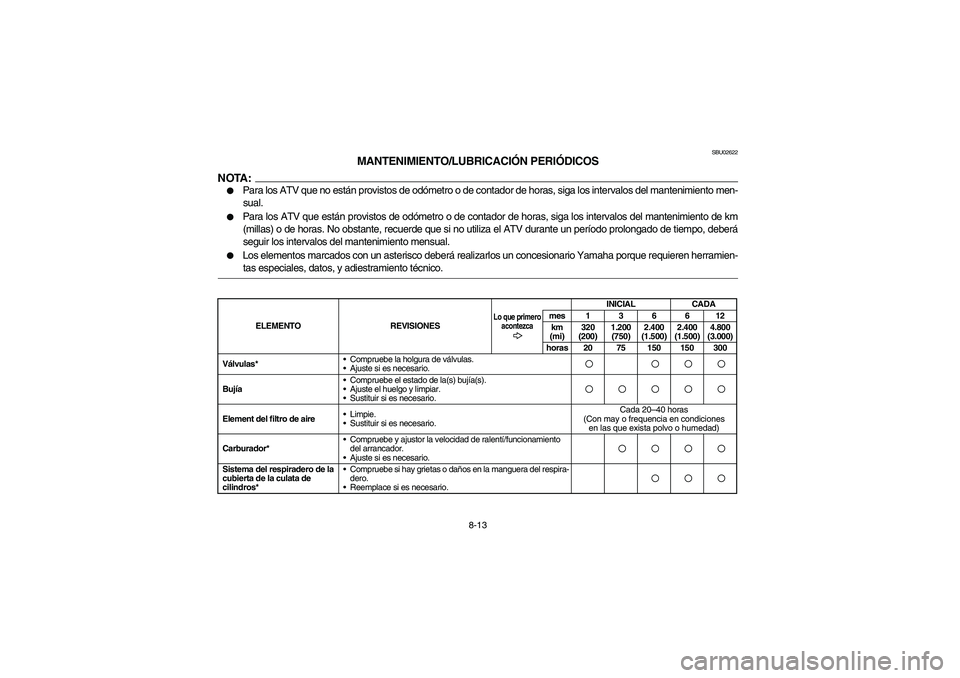 YAMAHA BRUIN 350 4WD 2006  Notices Demploi (in French) 8-13
SBU02622
MANTENIMIENTO/LUBRICACIÓN PERIÓDICOS
NOTA:_ 
Para los ATV que no están provistos de odómetro o de contador de horas, siga los intervalos del mantenimiento men-
sual. 

Para los ATV