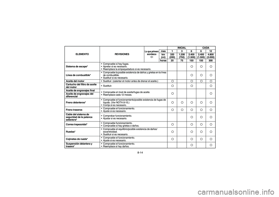 YAMAHA BRUIN 350 4WD 2006  Notices Demploi (in French) 8-14
Sistema de escape*Compruebe si hay fugas.
Apretar si es necesario.
Reemplace la empaquetadura si es necesario.Línea de combustible*Compruebe la posible existencia de daños y grietas en la l