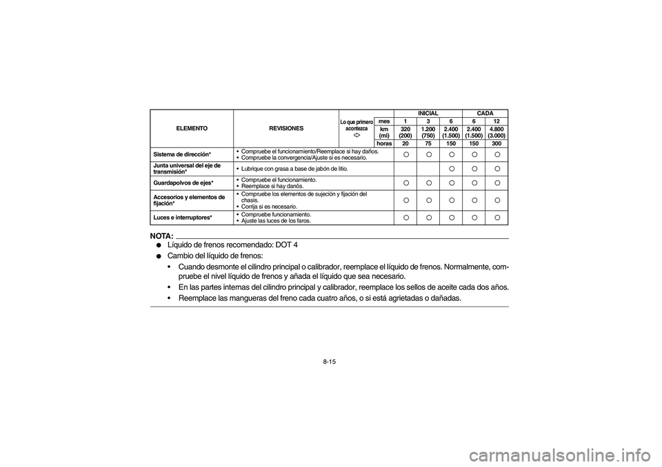 YAMAHA BRUIN 350 4WD 2006  Notices Demploi (in French) 8-15
NOTA:
Líquido de frenos recomendado: DOT 4

Cambio del líquido de frenos:
Cuando desmonte el cilindro principal o calibrador, reemplace el líquido de frenos. Normalmente, com-
pruebe el niv
