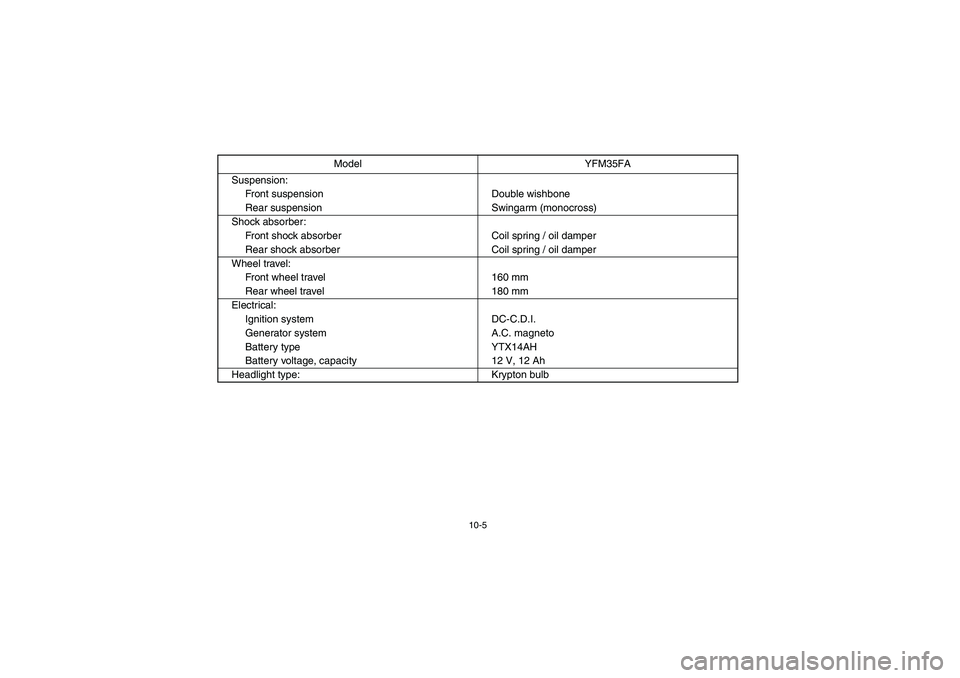 YAMAHA BRUIN 350 4WD 2006  Owners Manual 10-5
Suspension:
Front suspension Double wishbone
Rear suspension Swingarm (monocross)
Shock absorber:
Front shock absorber Coil spring / oil damper
Rear shock absorber Coil spring / oil damper
Wheel 