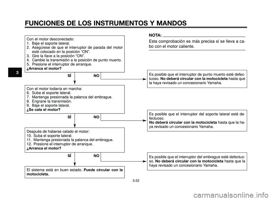 YAMAHA BT1100 2005  Manuale de Empleo (in Spanish) FUNCIONES DE LOS INSTRUMENTOS Y MANDOS
3-22
1
2
3
4
5
6
7
8
9
10
Con el motor desconectado:
1. Baje el soporte lateral.
2. Asegúrese de que el interruptor de parada del motor
esté colocado en la pos