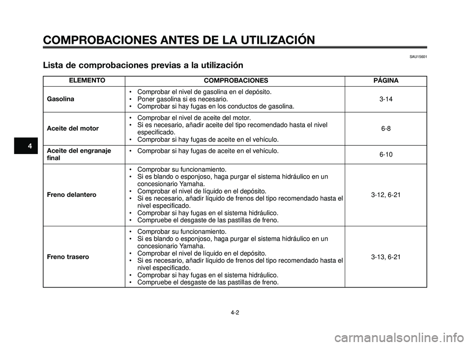 YAMAHA BT1100 2006  Manuale de Empleo (in Spanish) COMPROBACIONES ANTES DE LA UTILIZACIÓN
4-2
1
2
3
4
5
6
7
8
9
10
ELEMENTO
Gasolina
Aceite del motor
Aceite del engranajefinal
Freno delantero
Freno trasero
SAU15601
Lista de comprobaciones previas a l