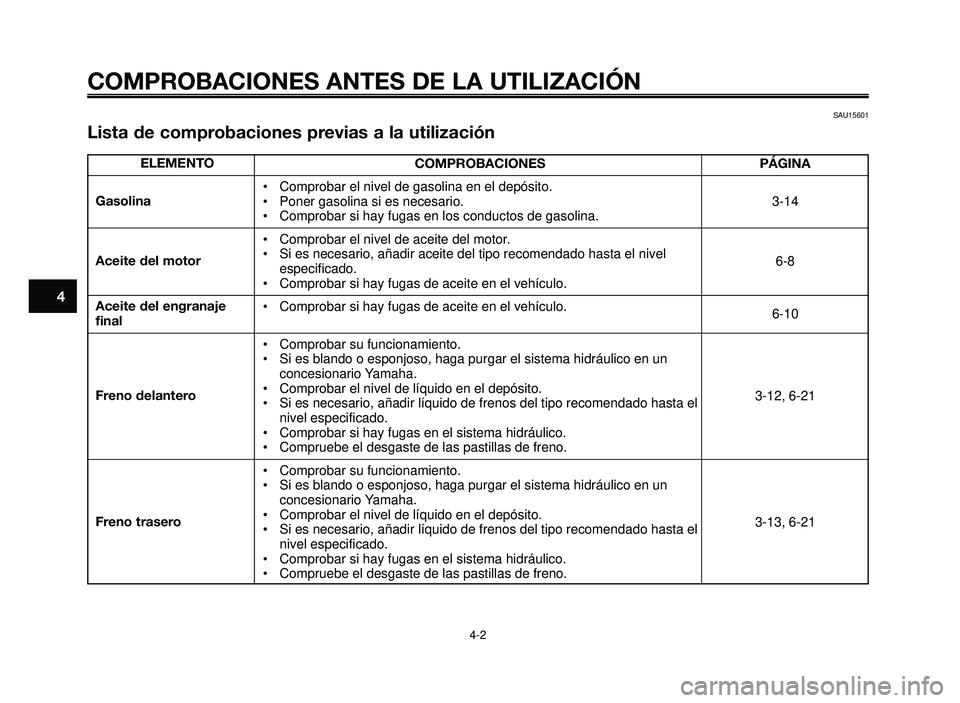 YAMAHA BT1100 2005  Manuale de Empleo (in Spanish) COMPROBACIONES ANTES DE LA UTILIZACIÓN
4-2
1
2
3
4
5
6
7
8
9
10
ELEMENTO
Gasolina
Aceite del motor
Aceite del engranajefinal
Freno delantero
Freno trasero
SAU15601
Lista de comprobaciones previas a l