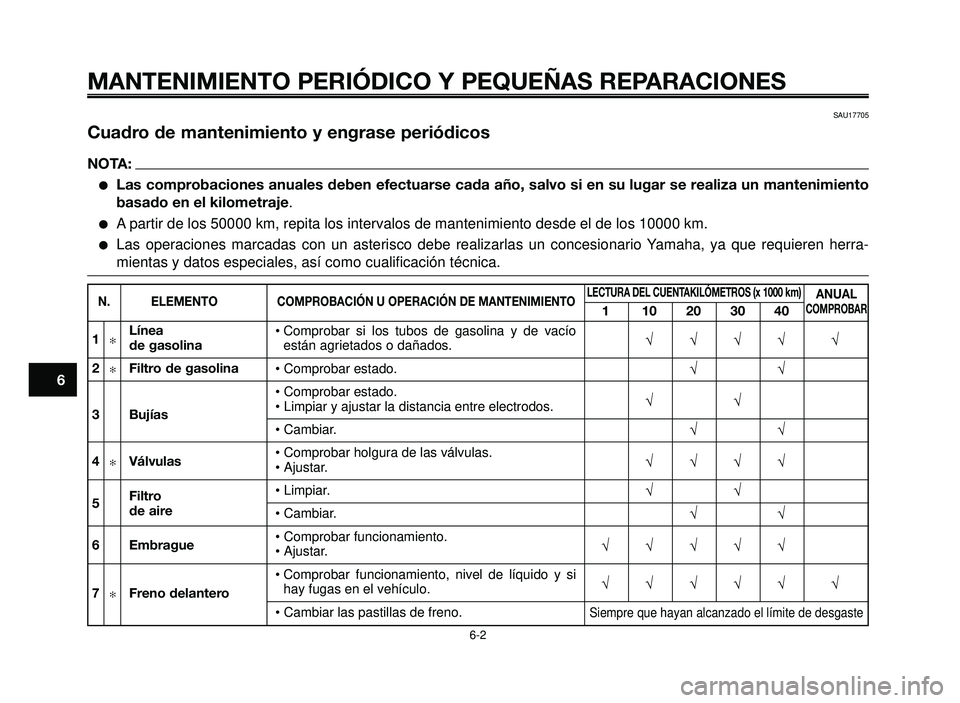 YAMAHA BT1100 2006  Manuale de Empleo (in Spanish) MANTENIMIENTO PERIÓDICO Y PEQUEÑAS REPARACIONES
SAU17705
Cuadro de mantenimiento y engrase periódicos
NOTA:
Las comprobaciones anuales deben efectuarse cada año, salvo si en su lugar se realiza u