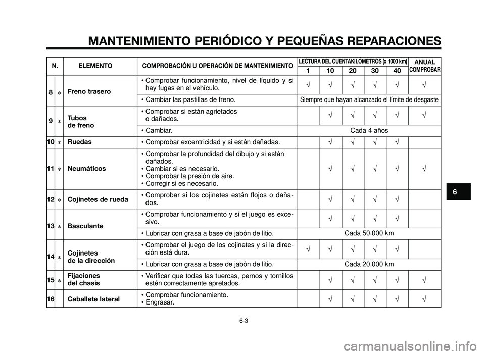 YAMAHA BT1100 2005  Manuale de Empleo (in Spanish) 1
2
3
4
5
6
7
8
9
10
MANTENIMIENTO PERIÓDICO Y PEQUEÑAS REPARACIONES
6-3
N. ELEMENTOCOMPROBACIÓN U OPERACIÓN DE MANTENIMIENTOLECTURA DEL CUENTAKILÓMETROS (x 1000 km) 
110203040
ANUAL COMPROBAR
�