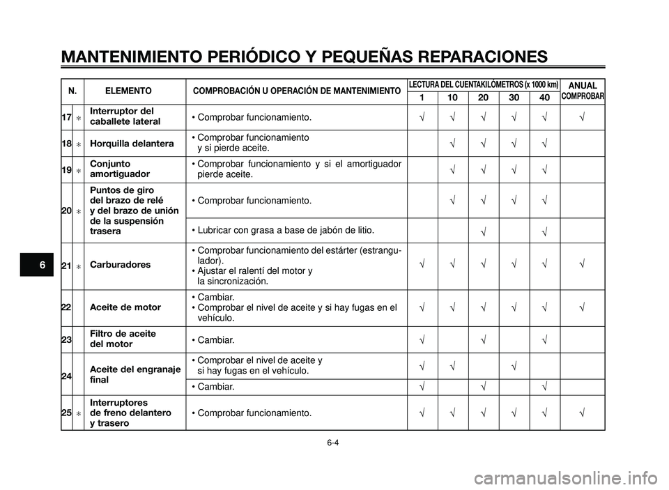 YAMAHA BT1100 2005  Manuale de Empleo (in Spanish) MANTENIMIENTO PERIÓDICO Y PEQUEÑAS REPARACIONES
6-4
1
2
3
4
5
6
7
8
9
10
• Comprobar funcionamiento.
• Comprobar funcionamiento y si pierde aceite.
• Comprobar funcionamiento y si el amortigua