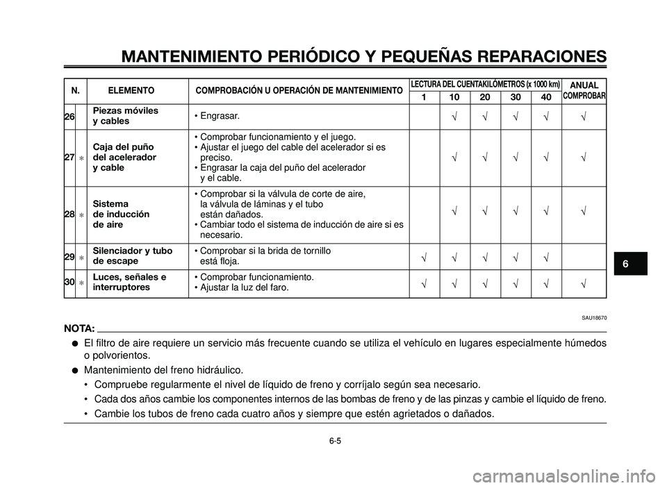 YAMAHA BT1100 2006  Manuale de Empleo (in Spanish) 1
2
3
4
5
6
7
8
9
10
MANTENIMIENTO PERIÓDICO Y PEQUEÑAS REPARACIONES
6-56-5
N. ELEMENTOCOMPROBACIÓN U OPERACIÓN DE MANTENIMIENTOLECTURA DEL CUENTAKILÓMETROS (x 1000 km)
110203040
ANUAL COMPROBAR
