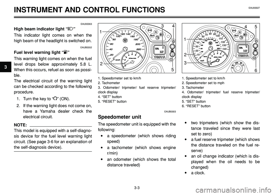 YAMAHA BT1100 2002  Owners Manual INSTRUMENT AND CONTROL FUNCTIONS
2
1
54 3
1
2
6 5 4
3
EAU00063
High beam indicator light “1”
This indicator light comes on when the
high beam of the headlight is switched on.
EAUB0002
Fuel level w