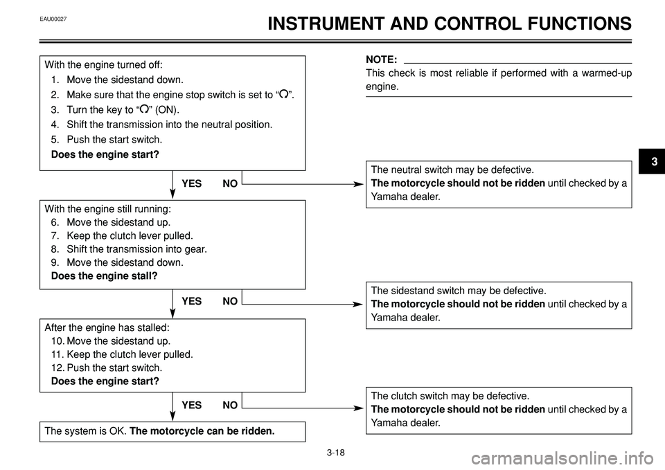 YAMAHA BT1100 2002 Owners Guide INSTRUMENT AND CONTROL FUNCTIONSEAU00027
3-18
3
With the engine turned off:
1. Move the sidestand down.
2. Make sure that the engine stop switch is set to “
I”.
3. Turn the key to “
I” (ON).
4 YAMAHA BT1100 2002 Owners Guide INSTRUMENT AND CONTROL FUNCTIONSEAU00027
3-18
3
With the engine turned off:
1. Move the sidestand down.
2. Make sure that the engine stop switch is set to “
I”.
3. Turn the key to “
I” (ON).
4