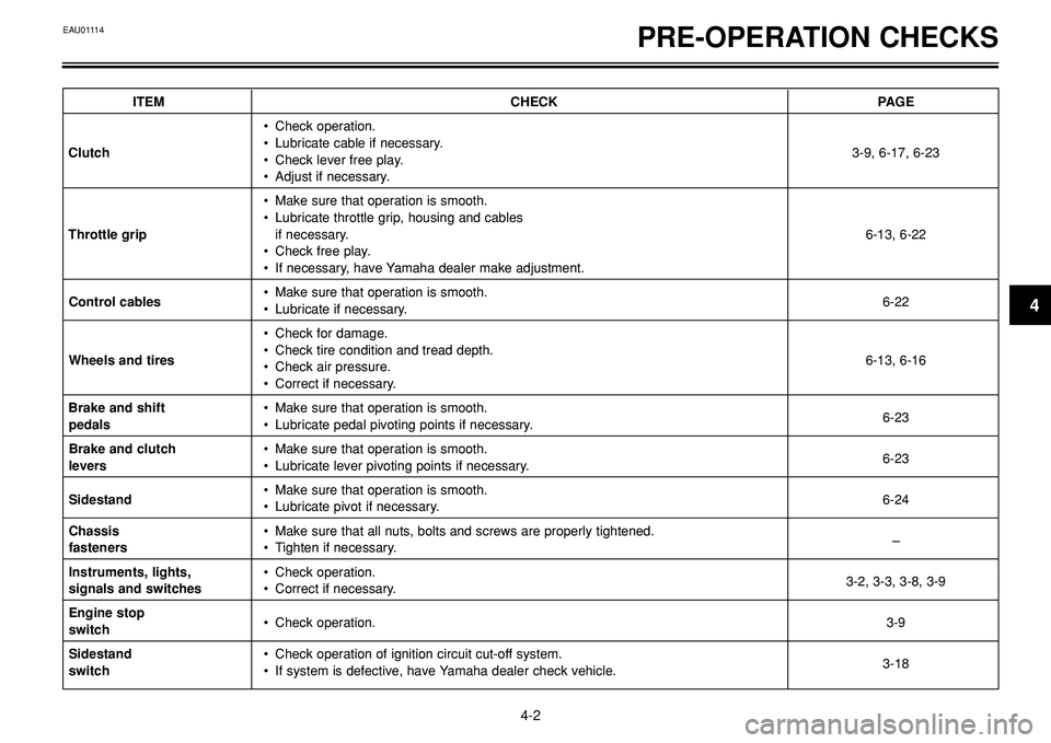YAMAHA BT1100 2002 Owners Guide PRE-OPERATION CHECKSEAU01114
4-2
4
ITEM CHECK PAGE
• Check operation.
• Lubricate cable if necessary.
Clutch
• Check lever free play.3-9, 6-17, 6-23
• Adjust if necessary.
• Make sure that o YAMAHA BT1100 2002 Owners Guide PRE-OPERATION CHECKSEAU01114
4-2
4
ITEM CHECK PAGE
• Check operation.
• Lubricate cable if necessary.
Clutch
• Check lever free play.3-9, 6-17, 6-23
• Adjust if necessary.
• Make sure that o