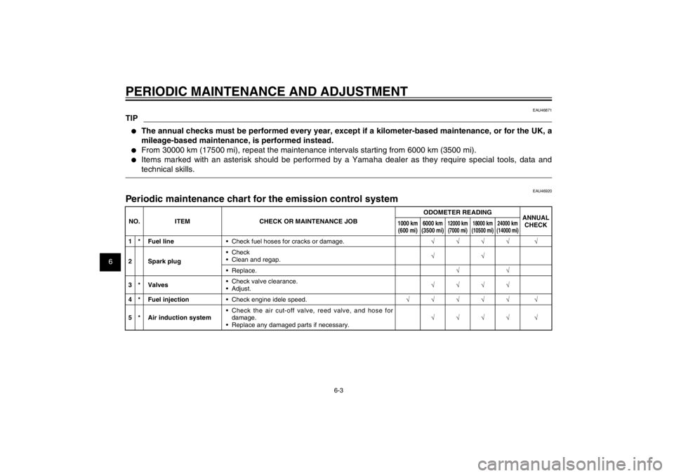 YAMAHA CYGNUS 125 2012  Owners Manual 1
2
3
4
5
6
7
8
9
6-3
EAU1722A
PERIODIC MAINTENANCE AND ADJUSTMENT
EAU46871
TIP●  The annual checks must be performed every year, except if a kilometer-based maintenance, or for the UK, a 
mileage-b