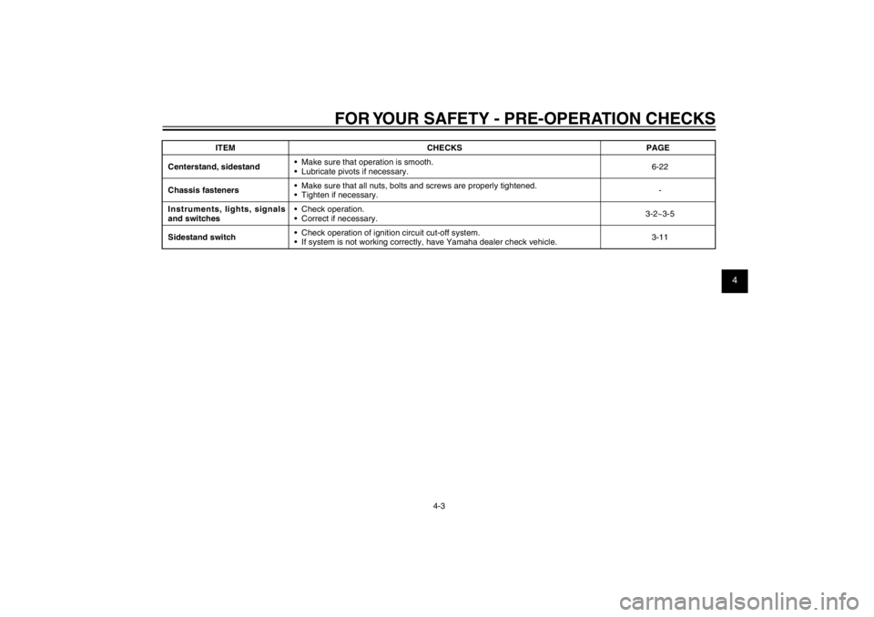 YAMAHA CYGNUS 125 2011  Owners Manual 1
2
3
4
5
6
7
8
9
4-3
EAU15582
FOR YOUR SAFETY - PRE-OPERATION CHECKS
ITEM CHECKS PAGE
Centerstand, sidestand•  Make sure that operation is smooth.
•  Lubricate pivots if necessary.6-22
Chassis fa