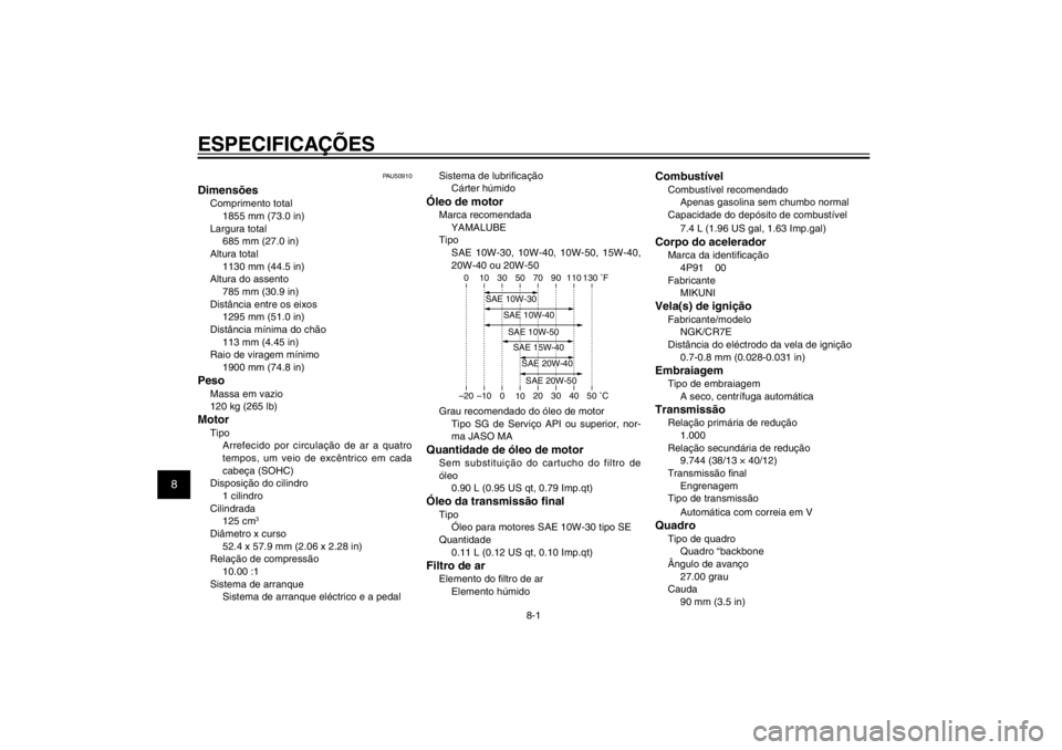 YAMAHA CYGNUS 125 2011  Manual de utilização (in Portuguese) 1
2
3
4
5
6
7
8
9
8-1
PAU26320
ESPECIFICAÇÕES
PAU50910
DimensõesComprimento total
1855 mm (73.0 in)
Largura total
685 mm (27.0 in)
Altura total
1130 mm (44.5 in)
Altura do assento
785 mm (30.9 in)
