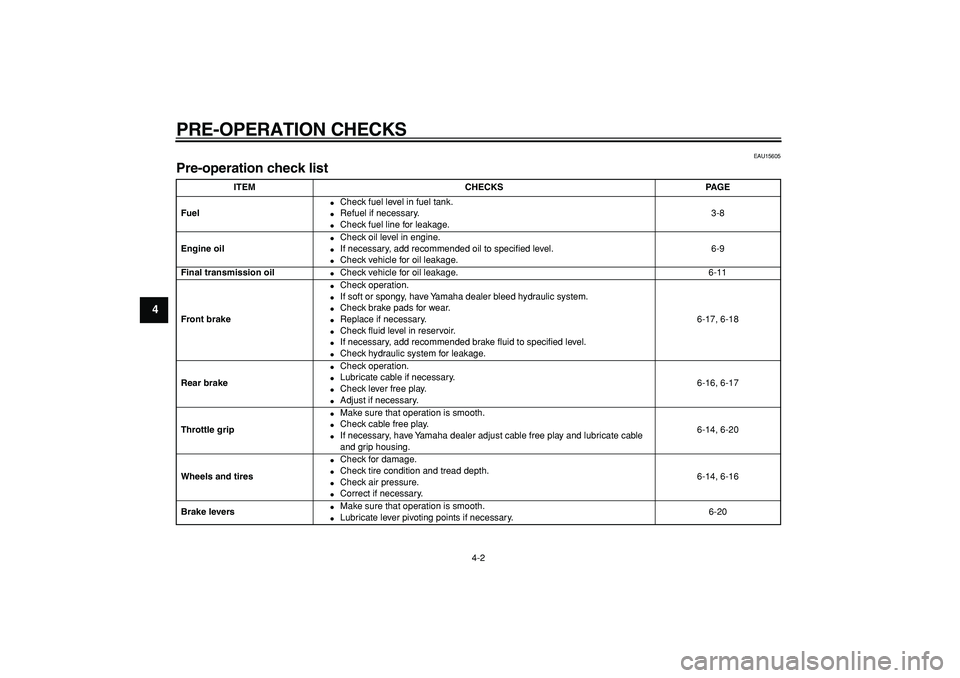 YAMAHA CYGNUS 125 2007  Owners Manual  
PRE-OPERATION CHECKS 
4-2 
1
2
3
4
5
6
7
8
9
 
EAU15605 
Pre-operation check list  
ITEM CHECKS PAGE
Fuel 
 
Check fuel level in fuel tank. 
 
Refuel if necessary. 
 
Check fuel line for leakage.